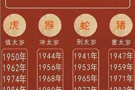 屬蛇幾多歲|属蛇的出生年份表年龄